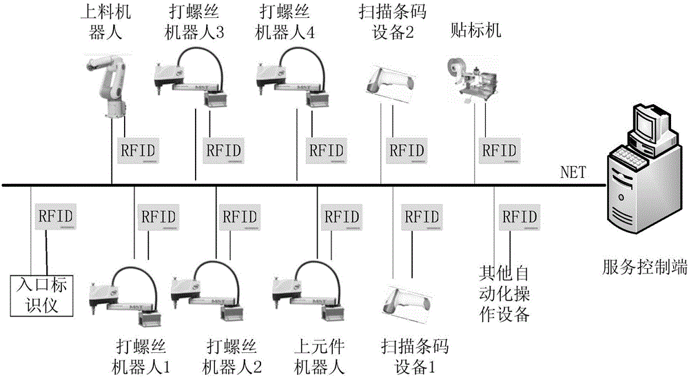 Automatic production line control system and automatic production line control method