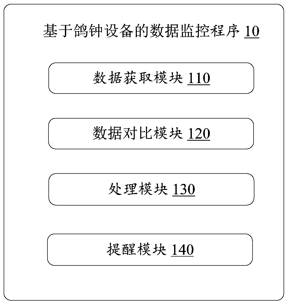 Data monitoring method based on pigeon clock equipment, monitoring platform and storage medium