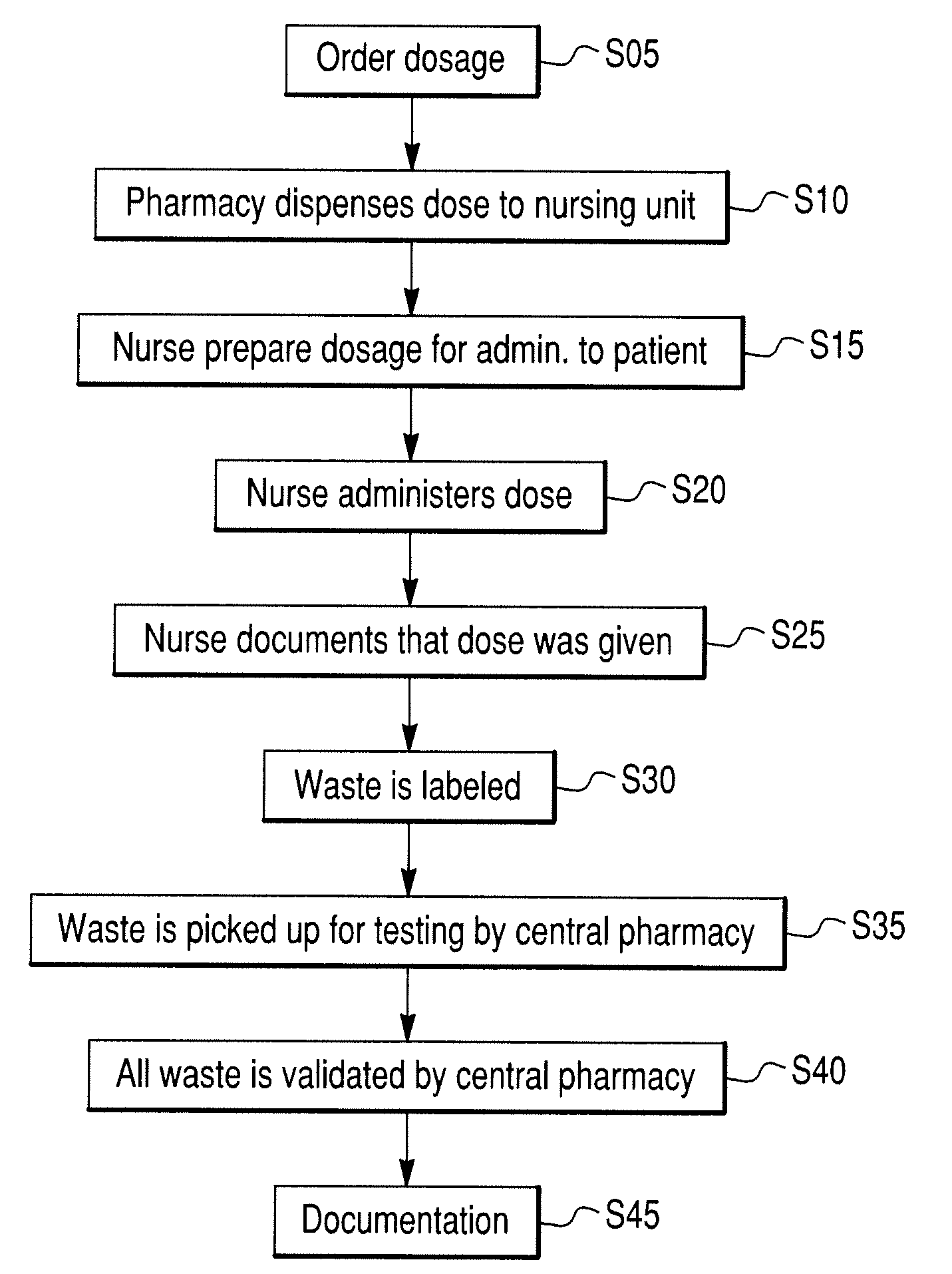 System and methods for detection and identification of chemical substances