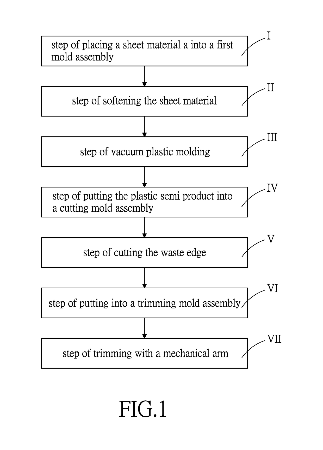 Method for forming a plastic support shell of a sole