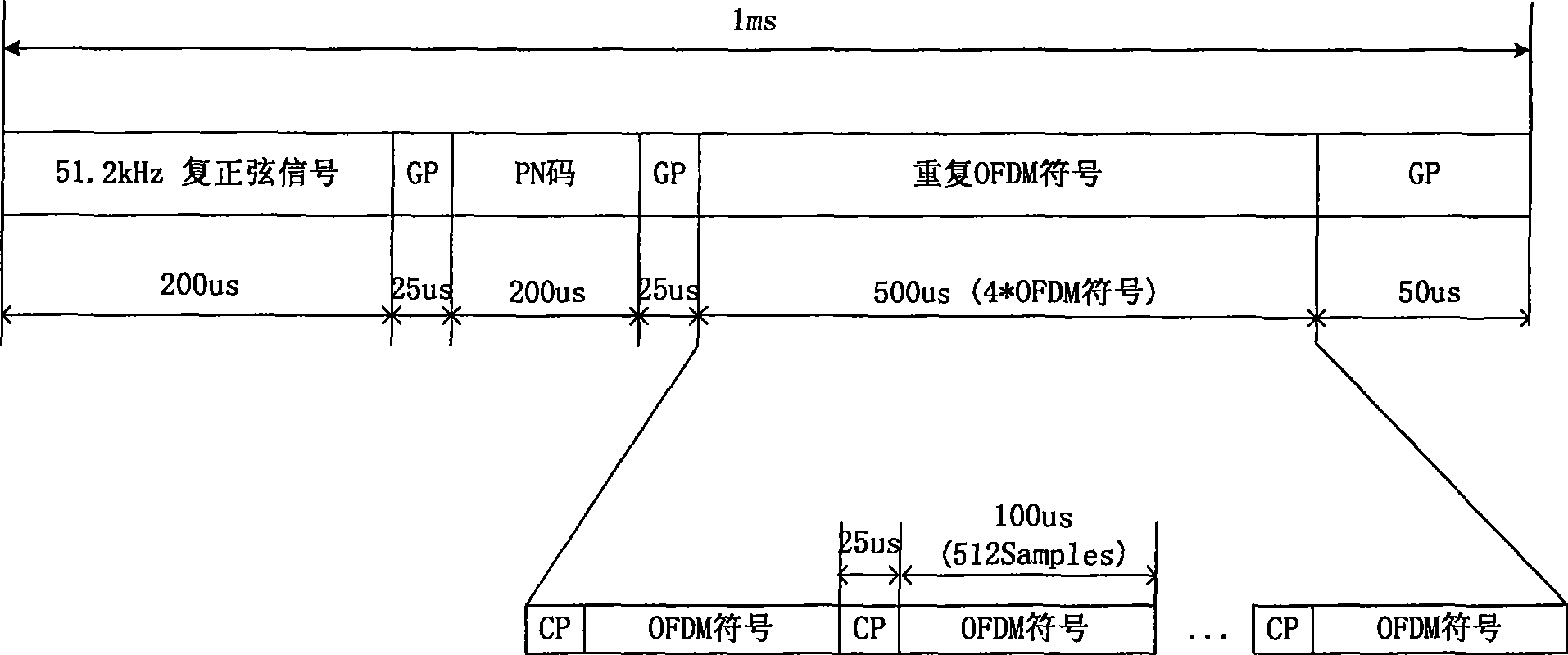 Receiving machine frequency response recognition method, apparatus and compensating method