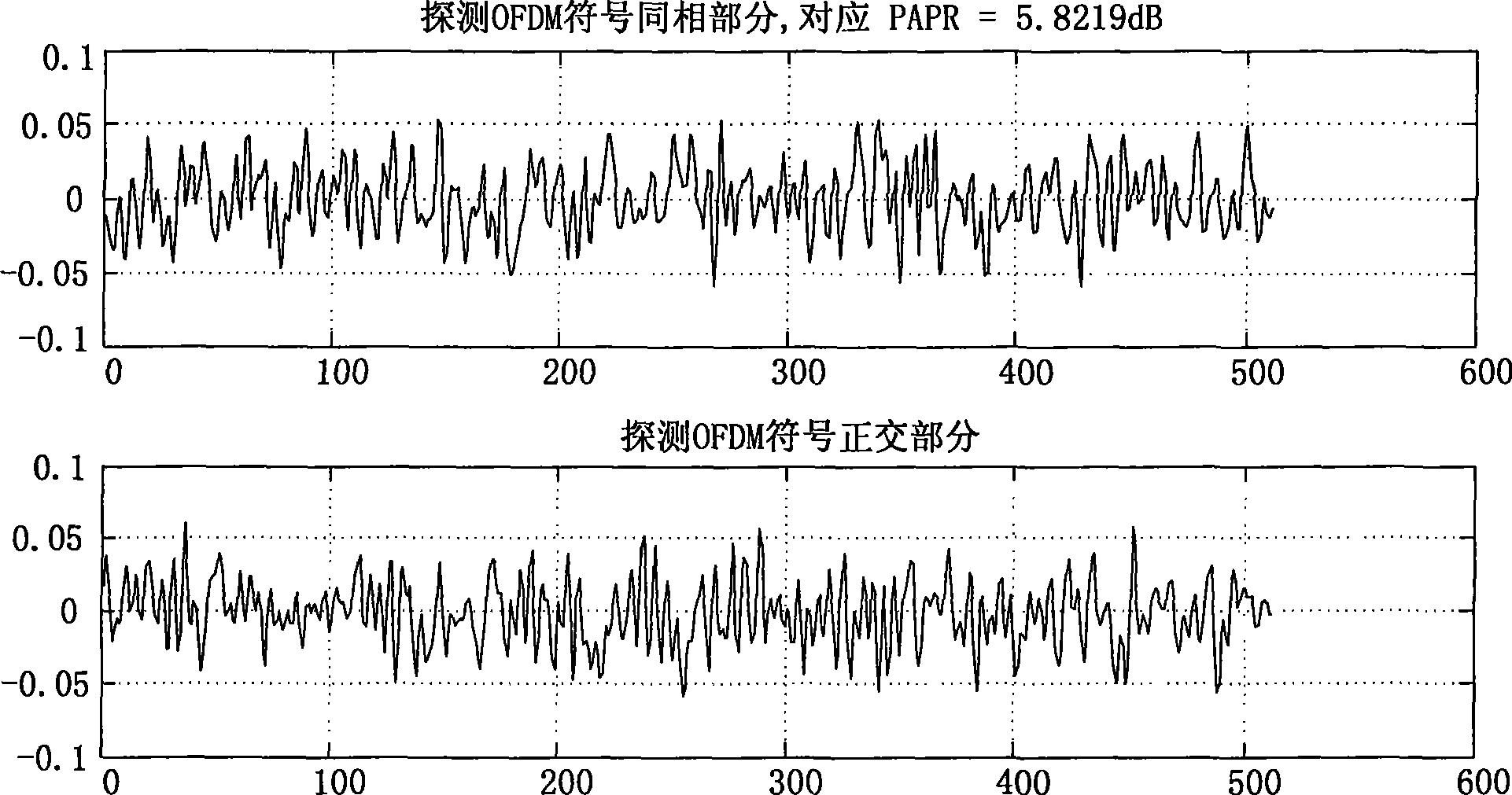 Receiving machine frequency response recognition method, apparatus and compensating method