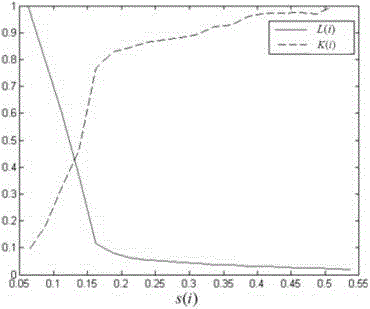 SAR (synthetic aperture radar) image despeckle method based on target extraction and three-dimensional block matching denoising