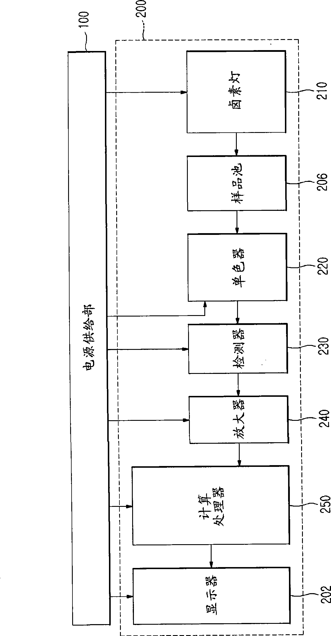 Apparatus and method for analysing milk on site