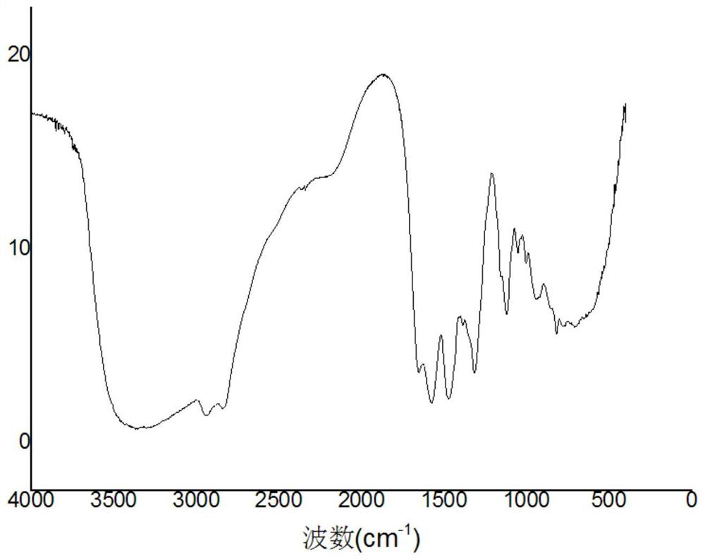 Nonionic waterborne epoxy resin curing agent and preparation method thereof