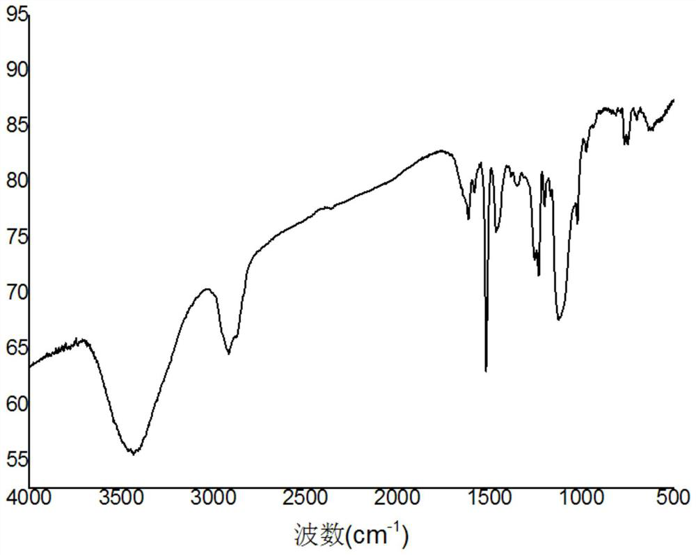 Nonionic waterborne epoxy resin curing agent and preparation method thereof