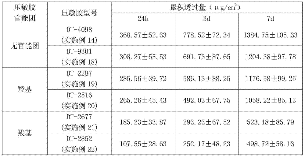 Escitalopram percutaneous patch and preparation method thereof