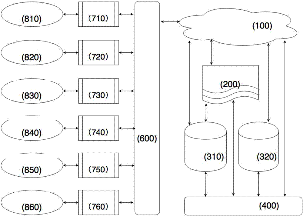 An Internet of Things business processing system based on a multi-protocol instant messaging system