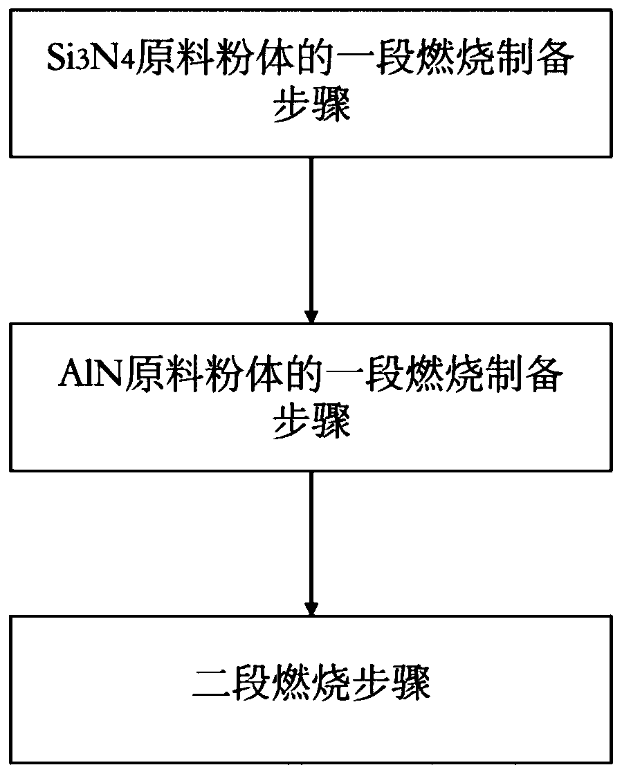 Phosphor powder material for LED lighting and preparation method thereof