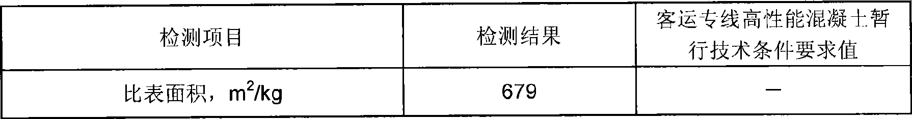 Composite high-early strength blending material for unballasted track plate and use thereof