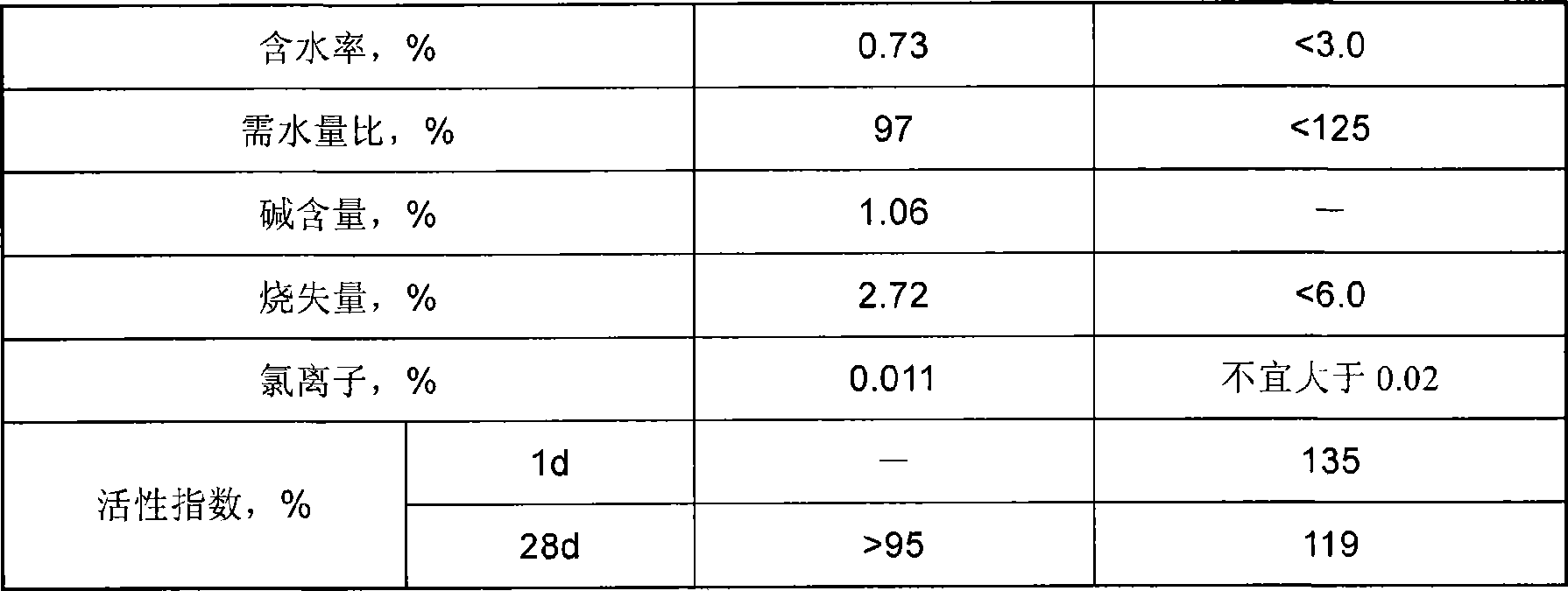 Composite high-early strength blending material for unballasted track plate and use thereof