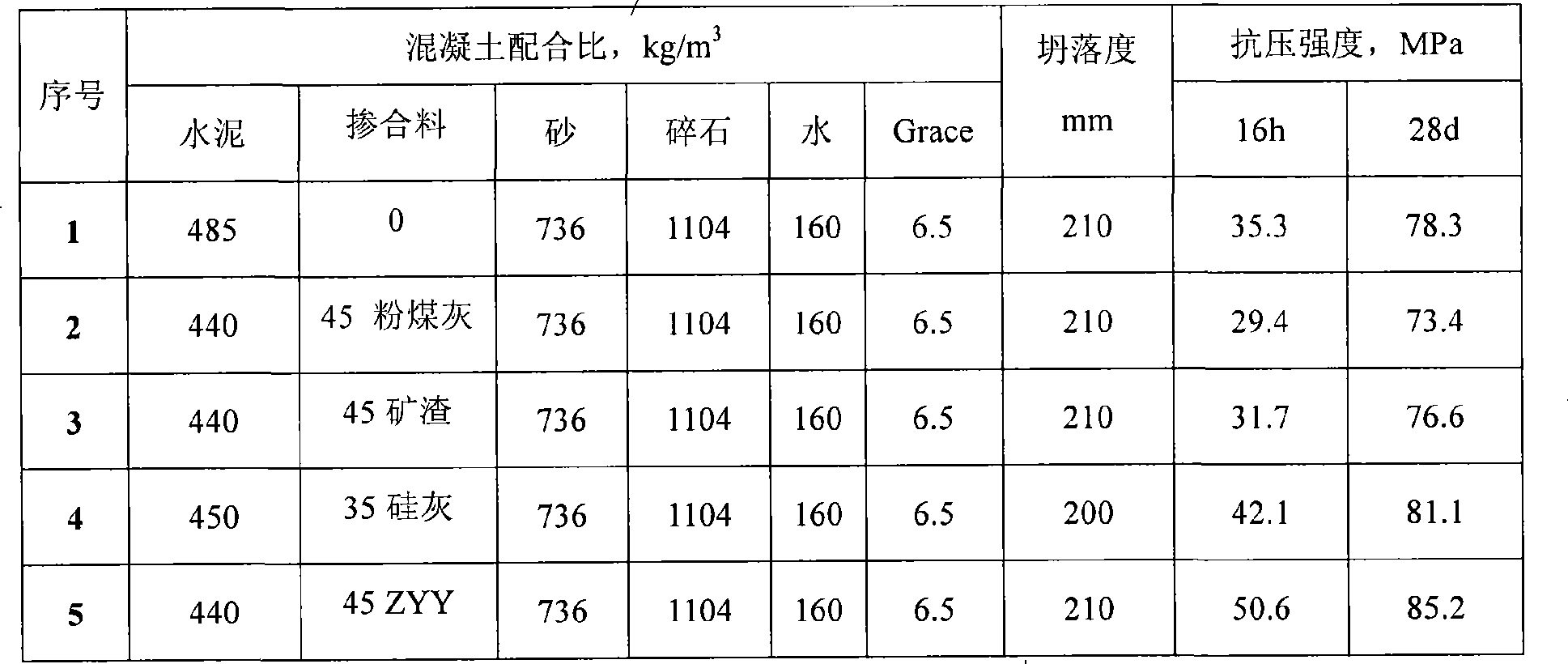 Composite high-early strength blending material for unballasted track plate and use thereof