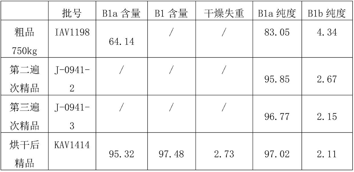 Rectification and purification method of abamectin