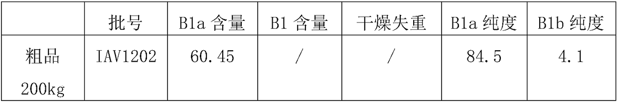 Rectification and purification method of abamectin