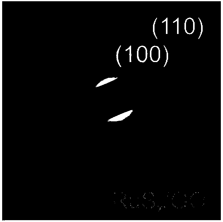 Ruthenium sulfide composite material and preparation method and applications thereof