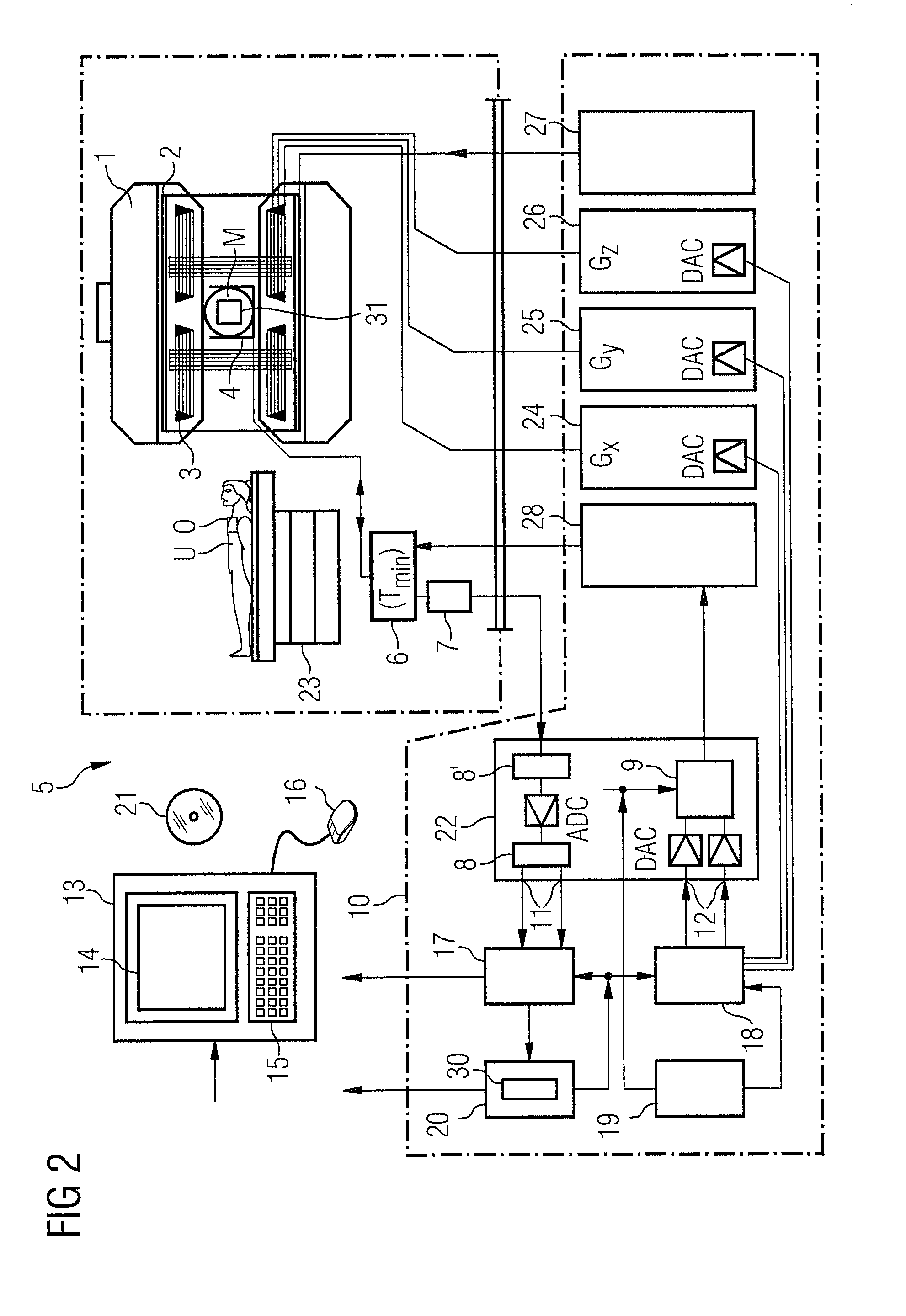 Method and magnetic resonance apparatus to generate an artifact-free magnetic resonance image data set