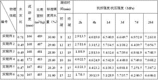 A white fast setting rapid hardening high belite sulfoaluminate cement clinker, its application and its production process