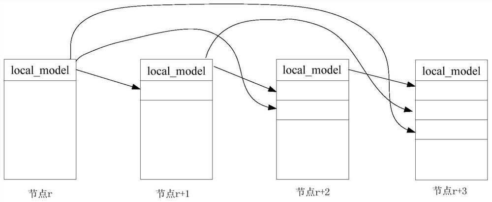 A Reliable Data Analysis Method Based on RDMA and Message Passing