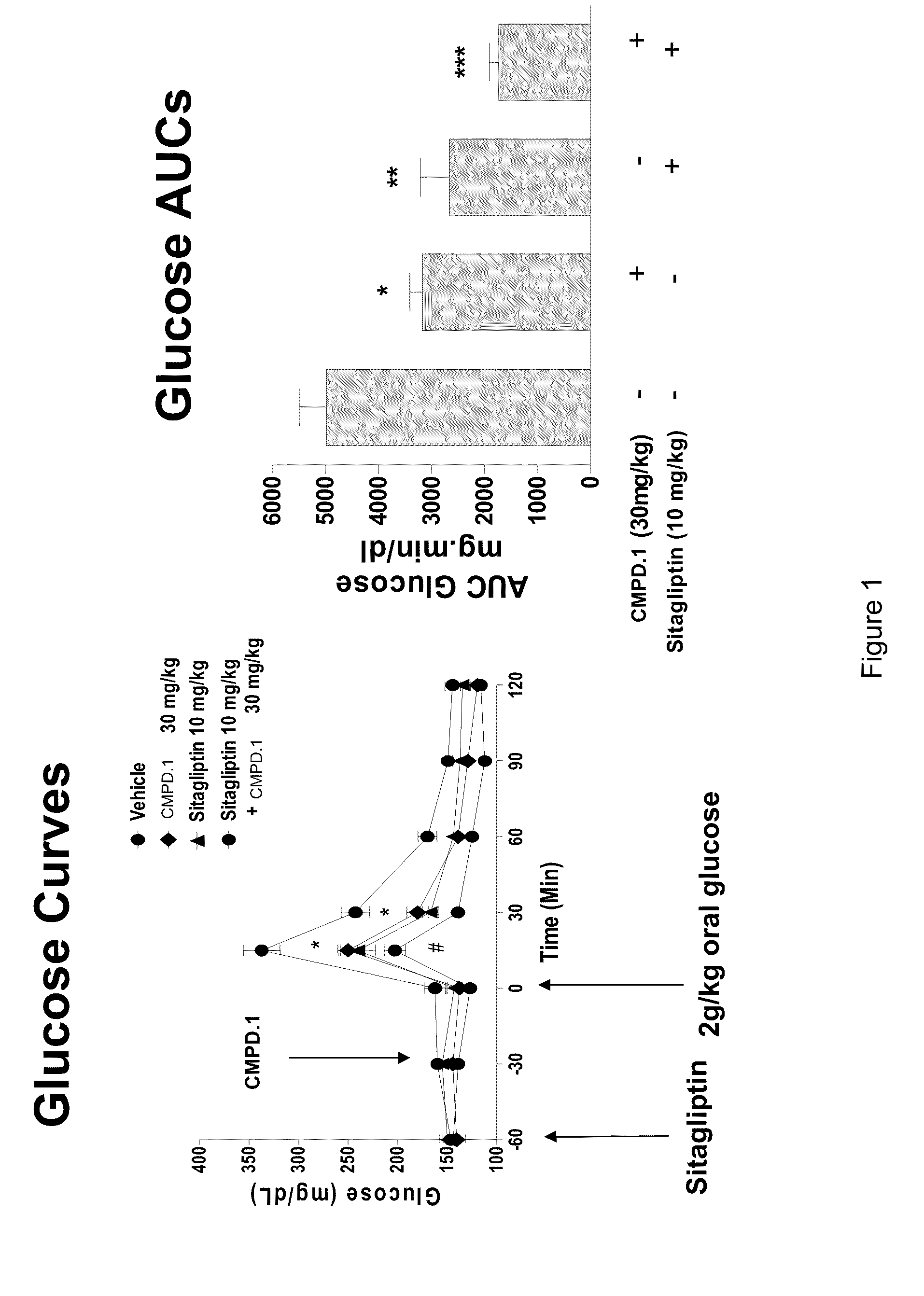 Oxymethylene aryl compounds and uses thereof