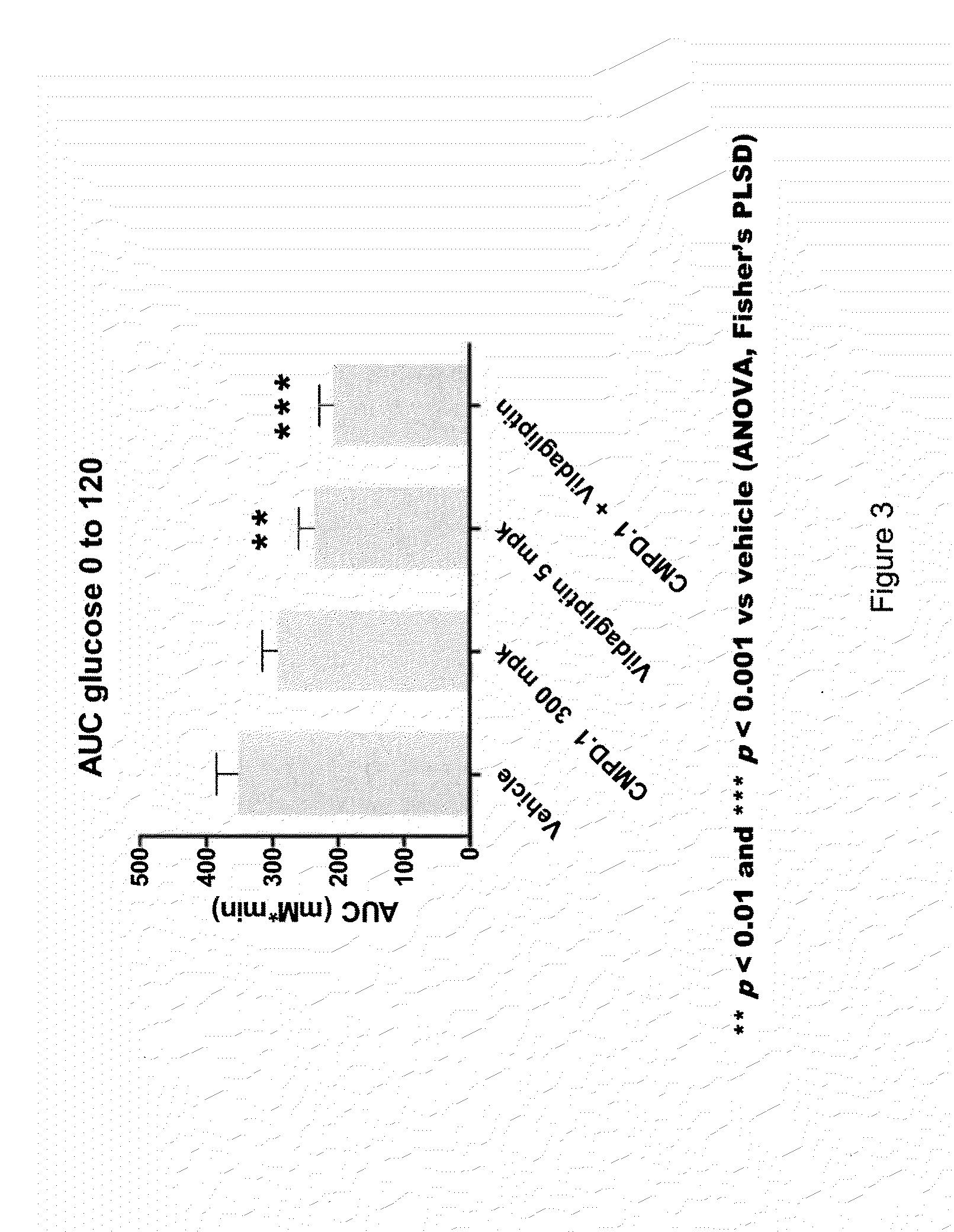 Oxymethylene aryl compounds and uses thereof