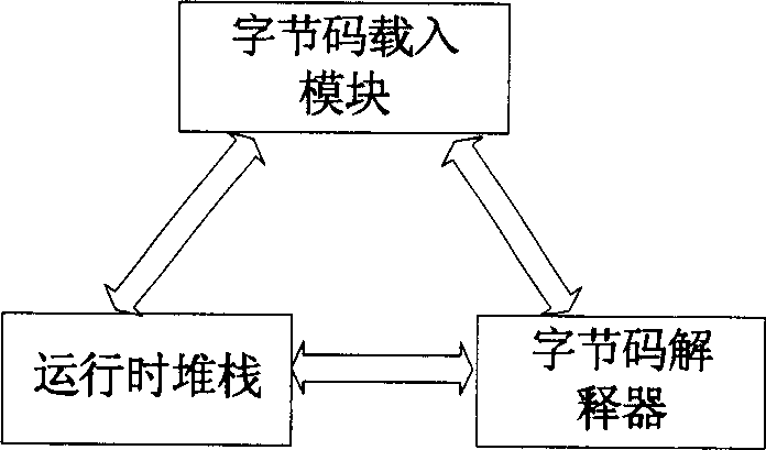 Method for optimizing partial evaluating service under network environment