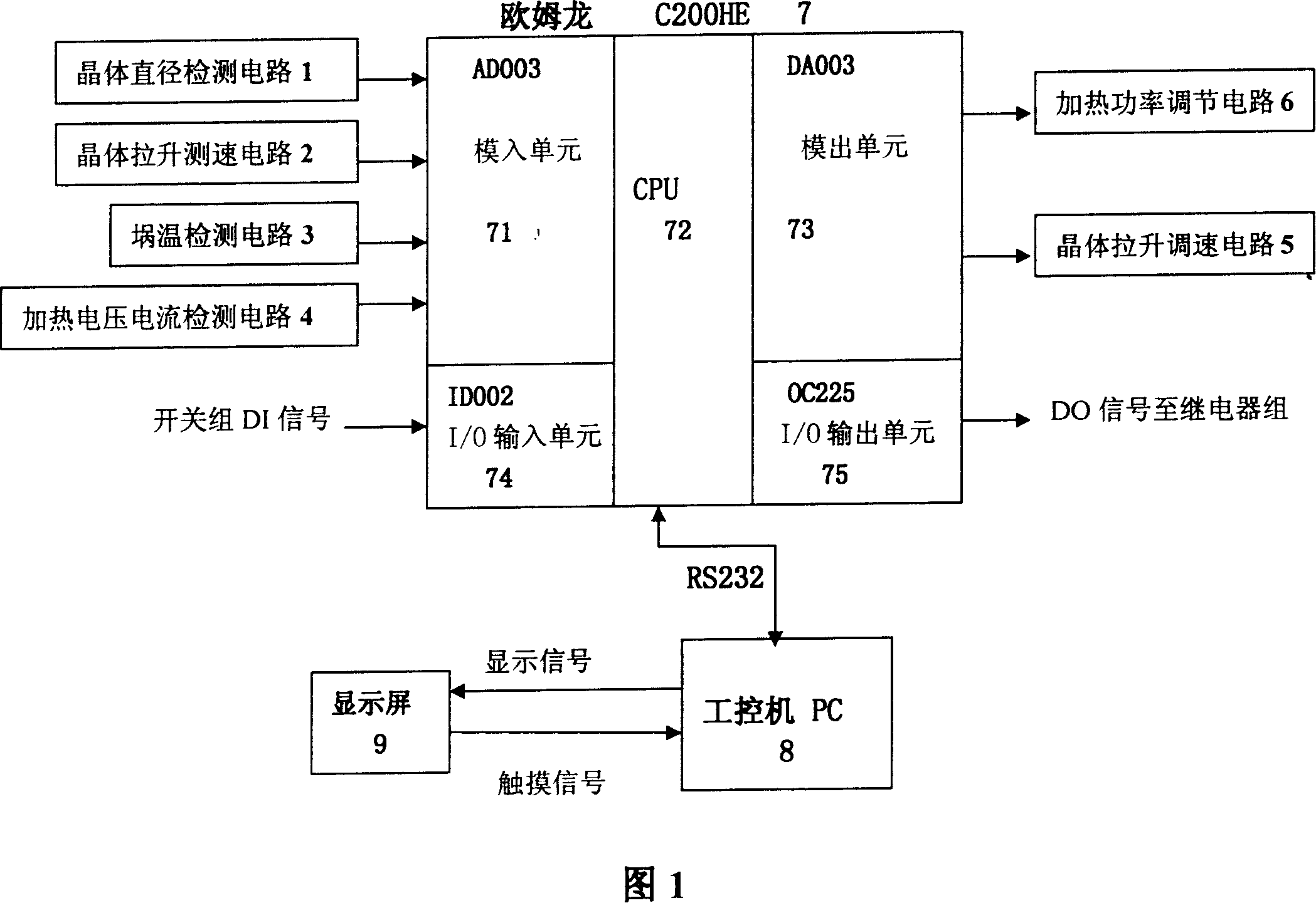 System and method for controlling the isodiametric growth of crystal