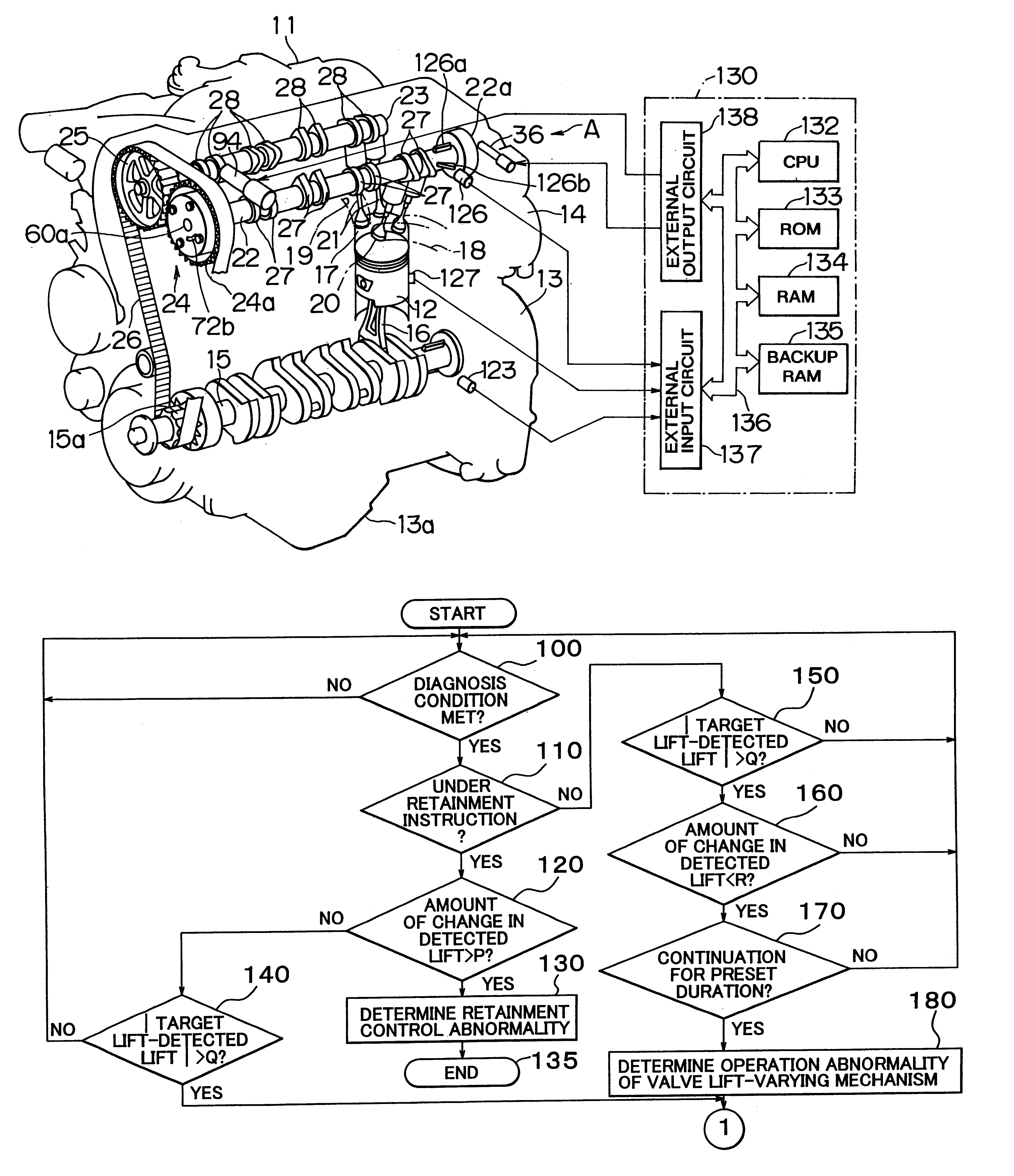 Valve characteristic control apparatus of internal combustion engine and methods of controlling valve characteristics