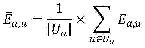 Calculation method for social network user relationship based on statistical characteristics