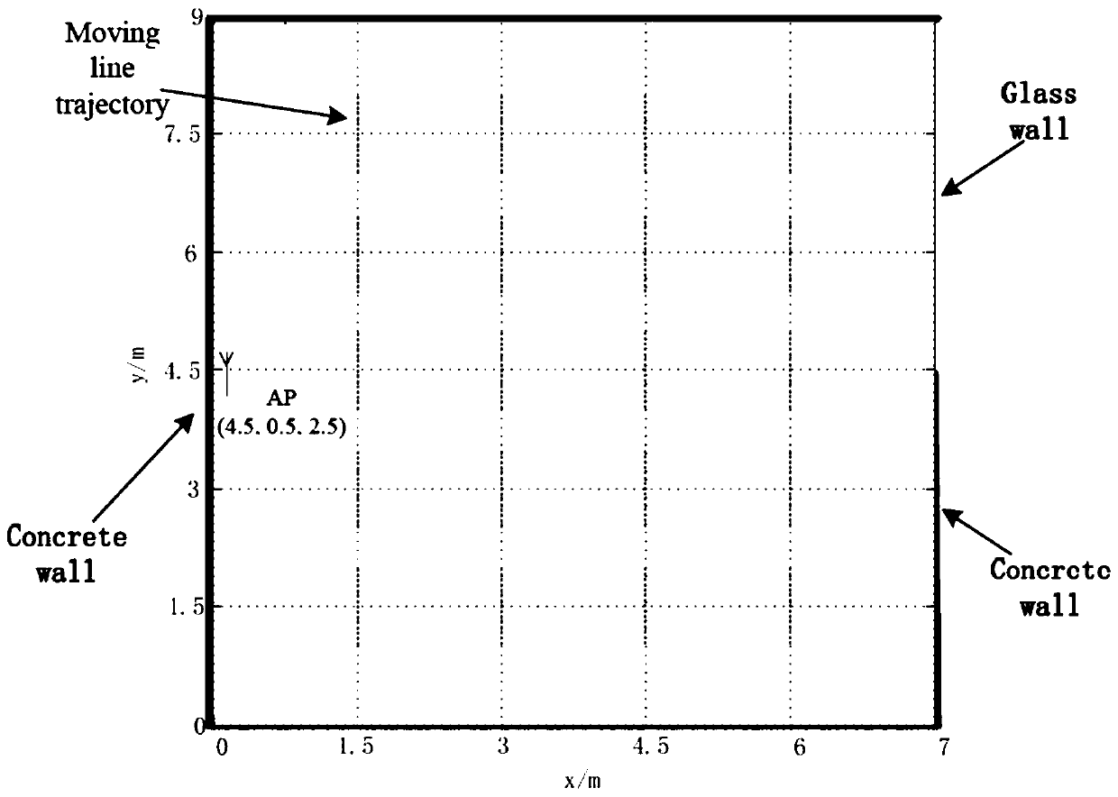 A Time-of-Arrival Estimation Method for Indoor Positioning