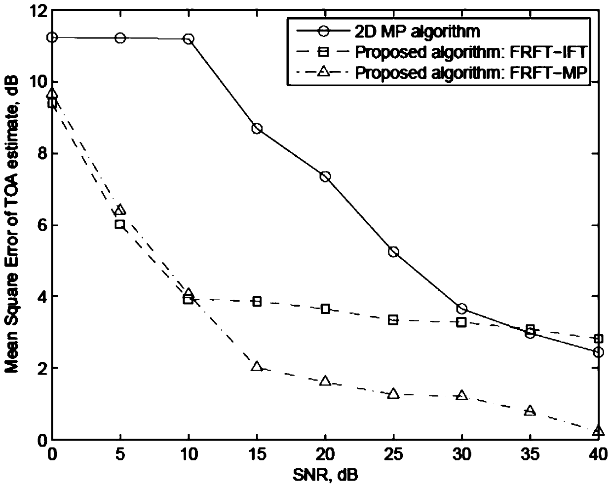 A Time-of-Arrival Estimation Method for Indoor Positioning