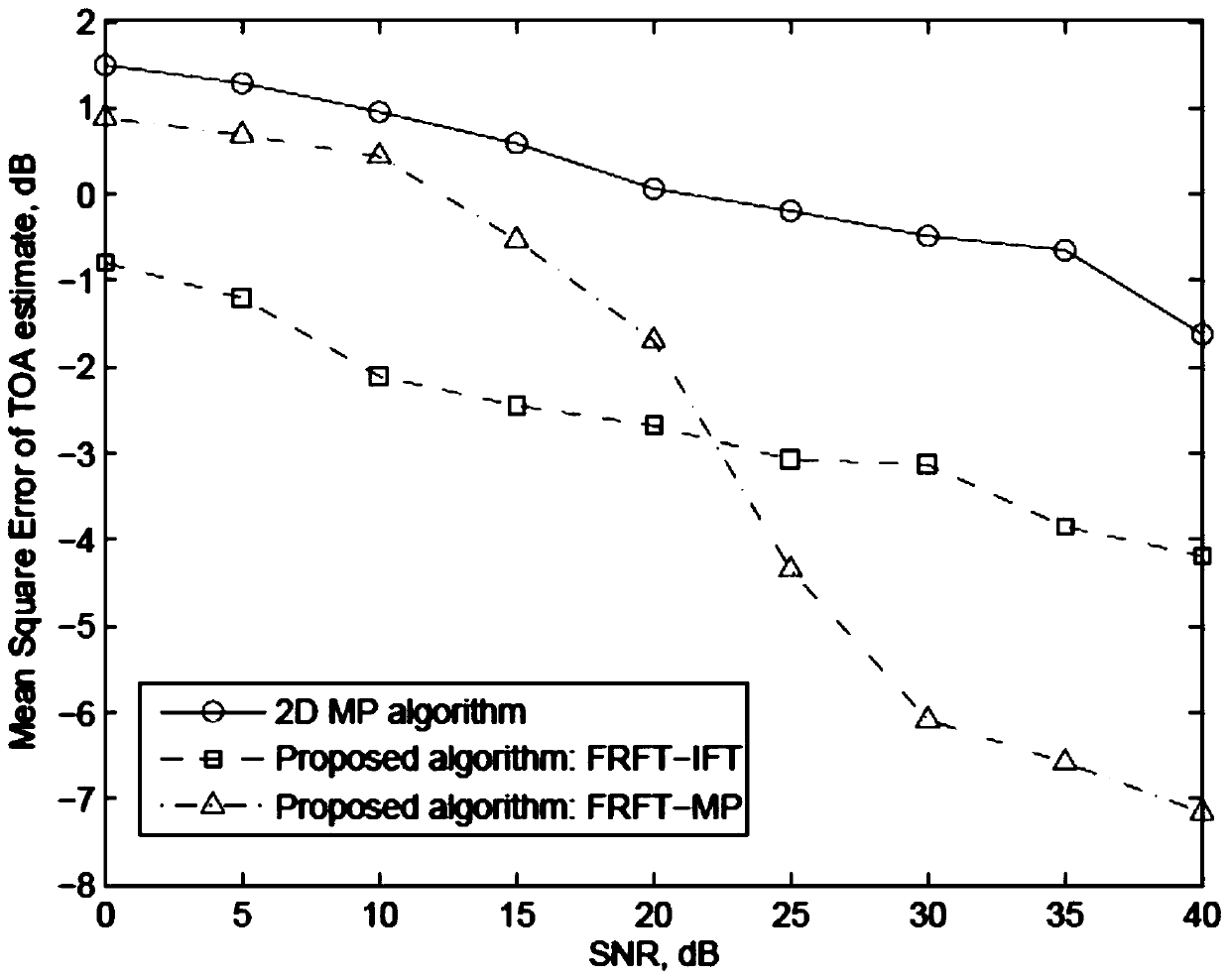 A Time-of-Arrival Estimation Method for Indoor Positioning