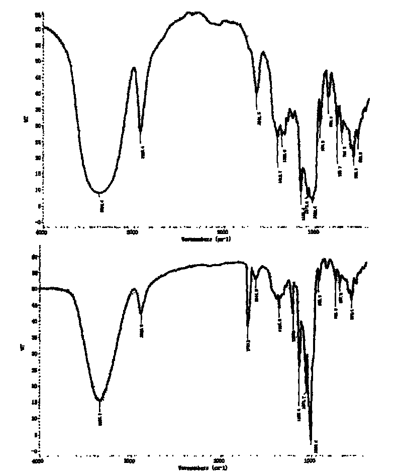 Plant biomass-metal in-situ leather combining-tanning method