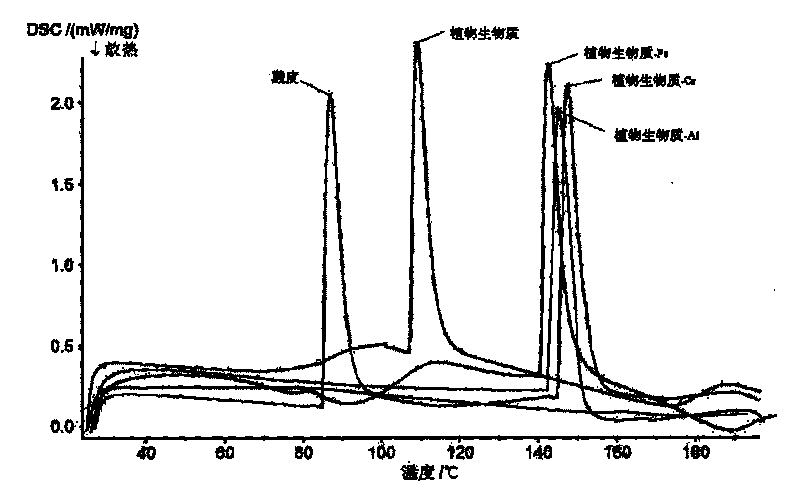 Plant biomass-metal in-situ leather combining-tanning method