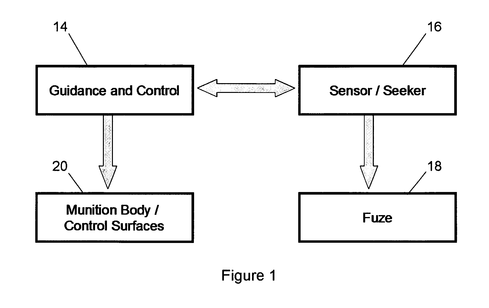 Munitions endgame geometry for optimal lethality system