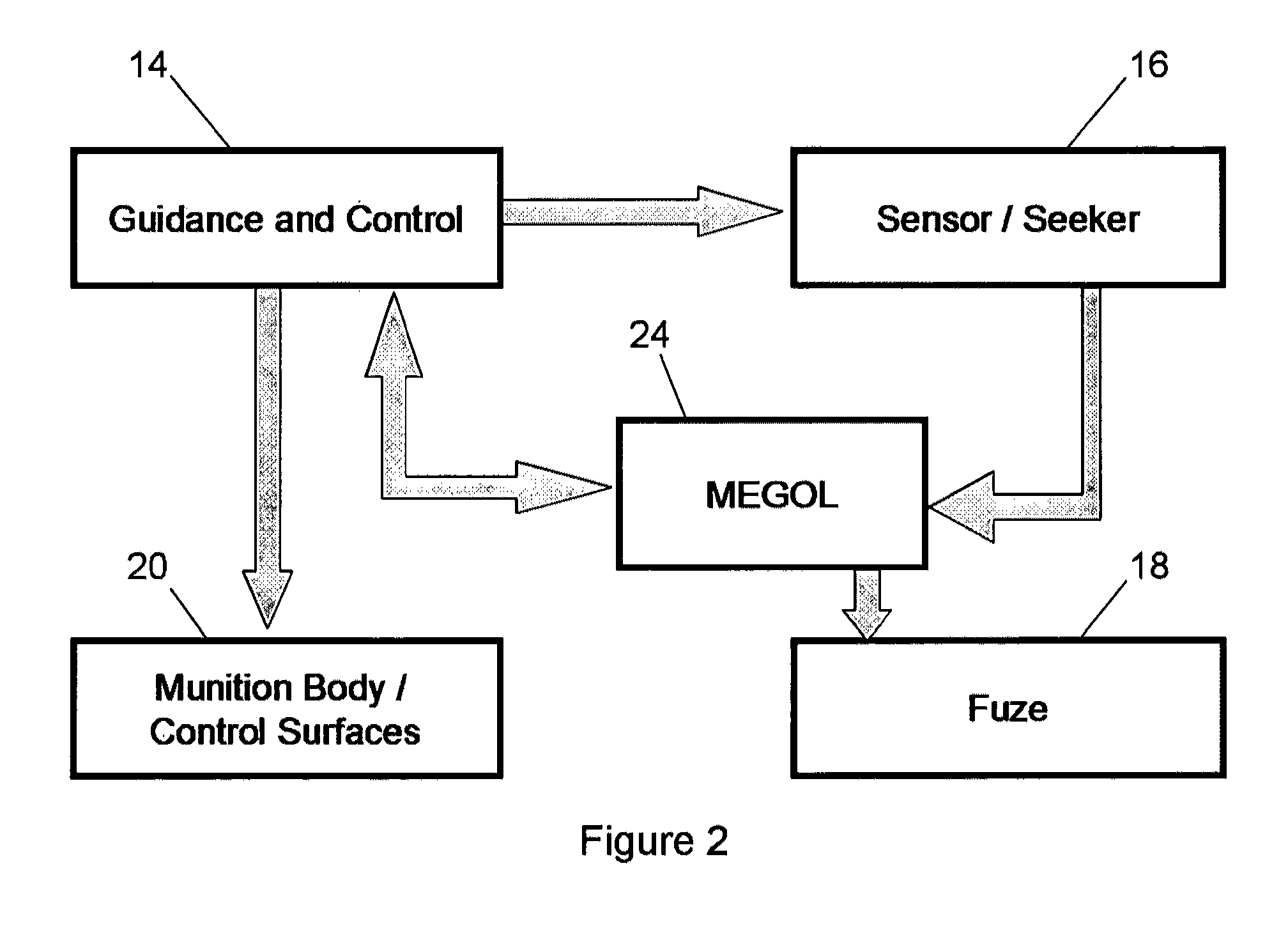 Munitions endgame geometry for optimal lethality system