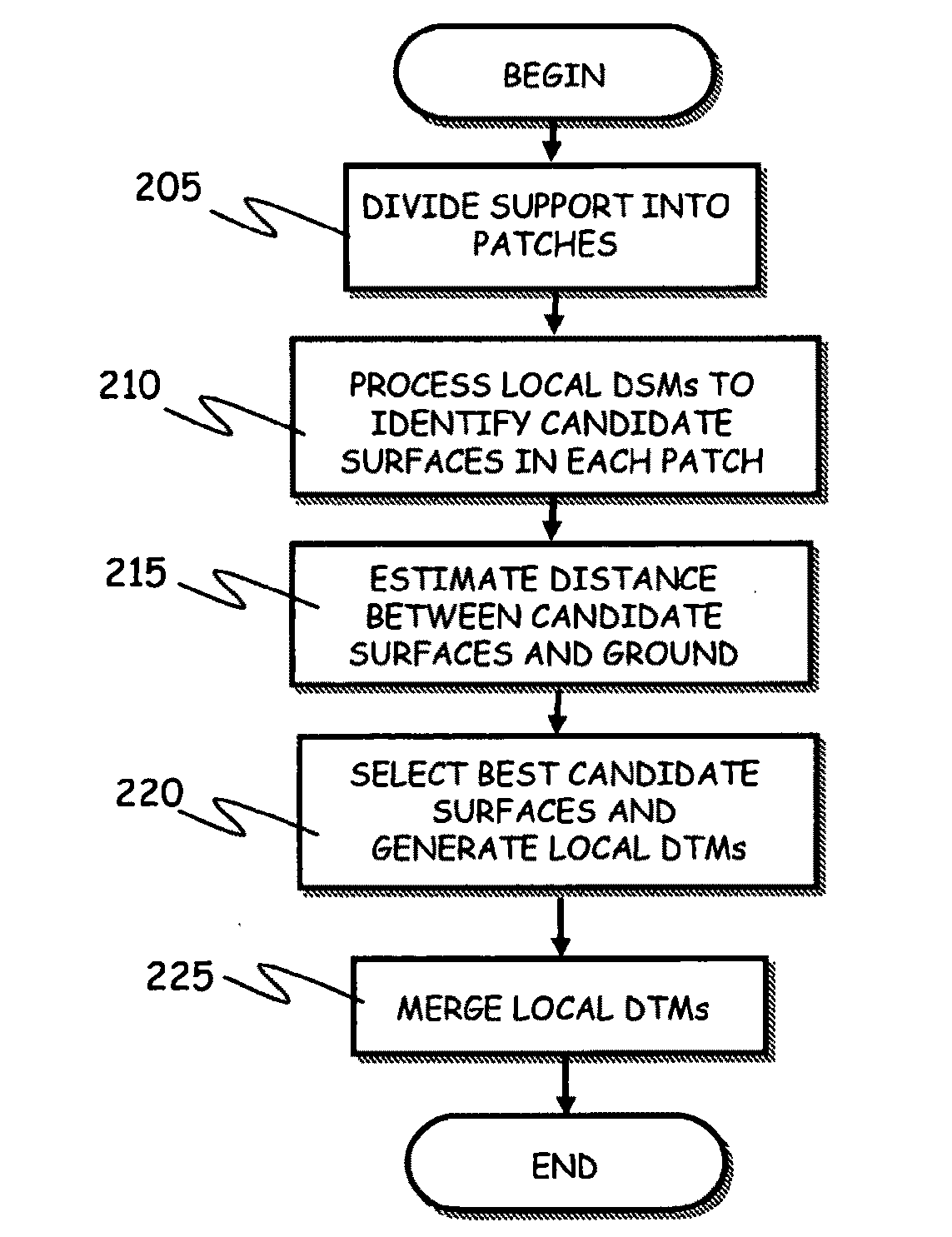 Method of deriving digital terrain models from digital surface models