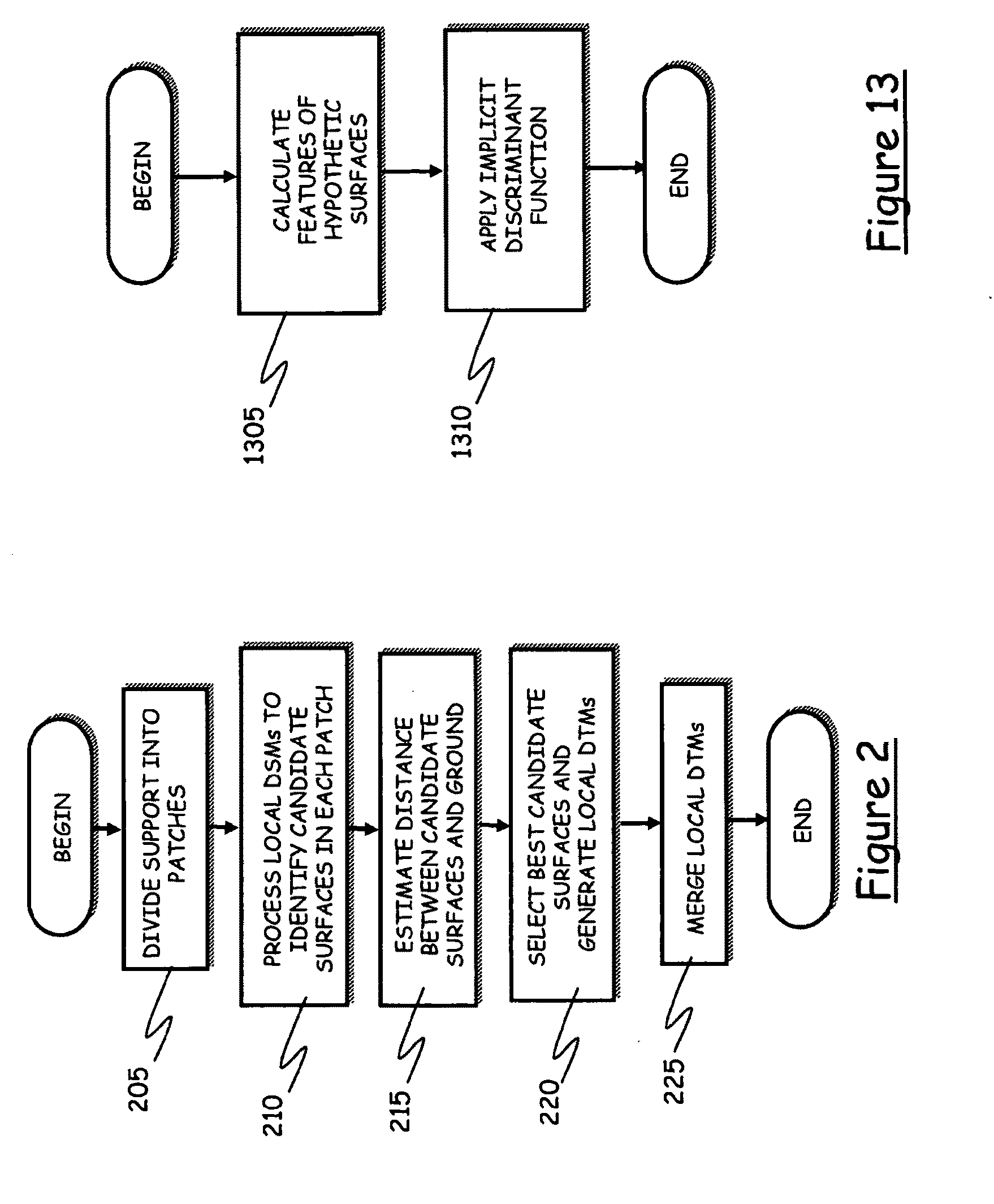 Method of deriving digital terrain models from digital surface models