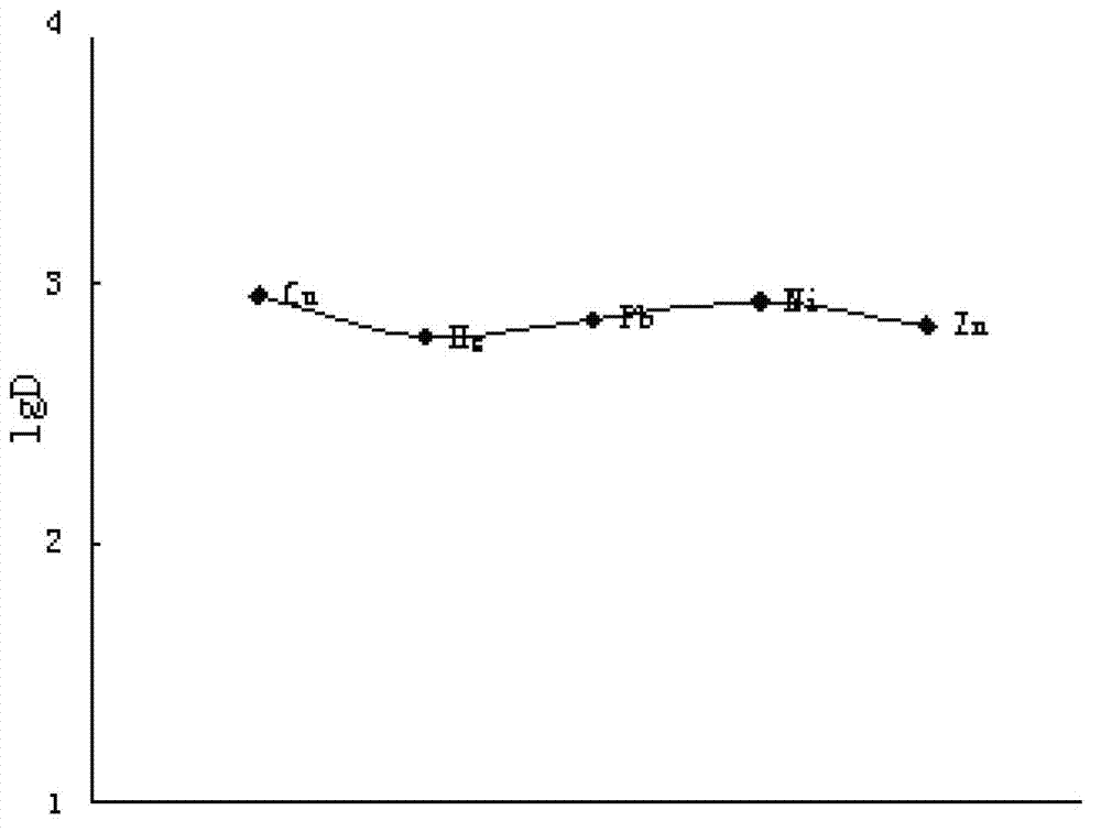 Synthesis method of chelate fiber animal protein factor (APF) with selective adsorption on lead ions