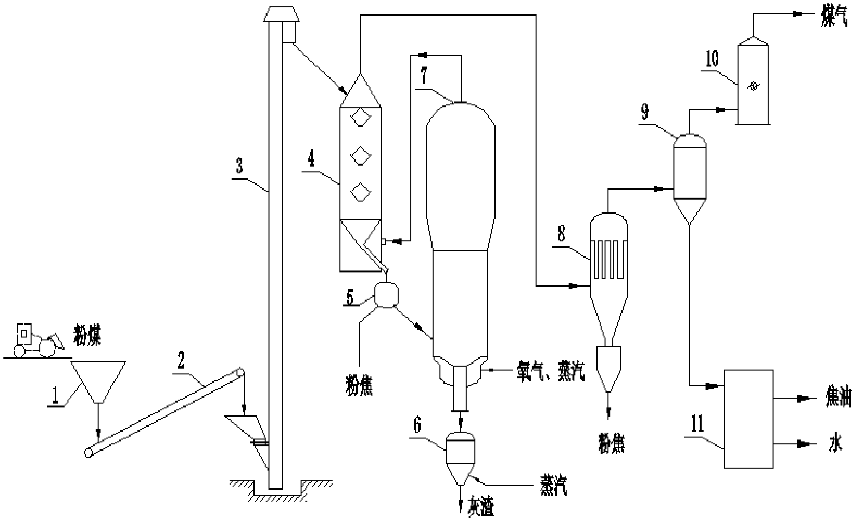 Moving bed pulverized coal pyrolysis and fluidized bed coke powder gasification coupled device and coupling method thereof