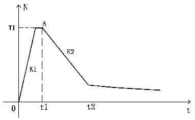 Torque control method for artificial refueling before creeping speed of electric automobile