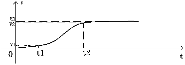 Torque control method for artificial refueling before creeping speed of electric automobile