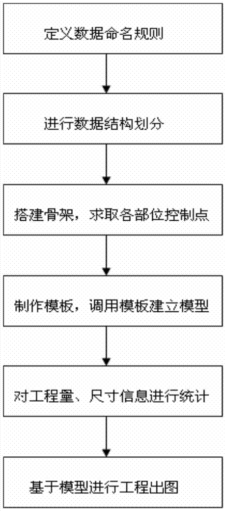 CATIA (Computer-graphics Aided Three-dimensional Interactive Application) three-dimensional model establishing method for railway simple-support bridge