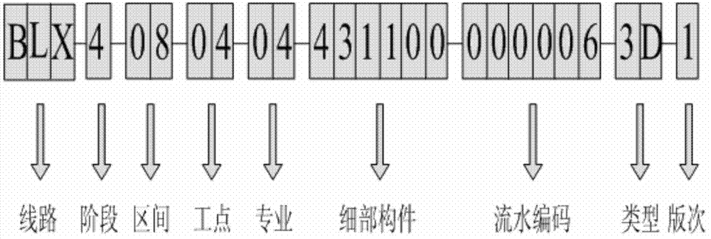 CATIA (Computer-graphics Aided Three-dimensional Interactive Application) three-dimensional model establishing method for railway simple-support bridge