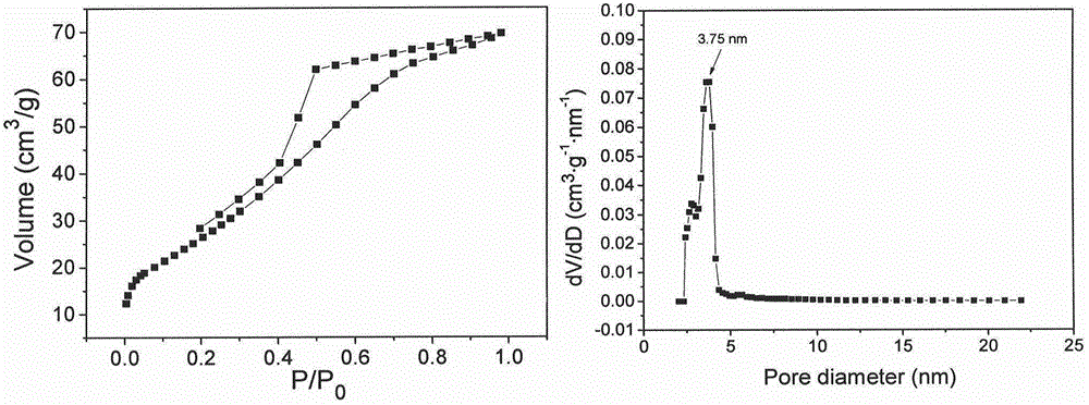 Comprehensive utilization method of asbestos tailings