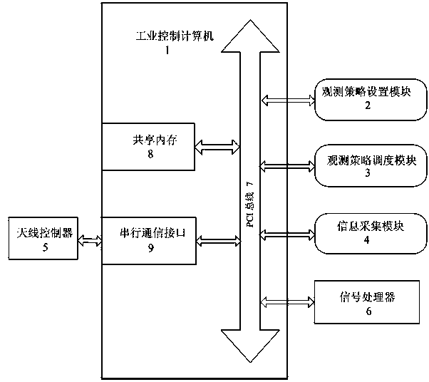 Observation method of millimeter wave weather radar