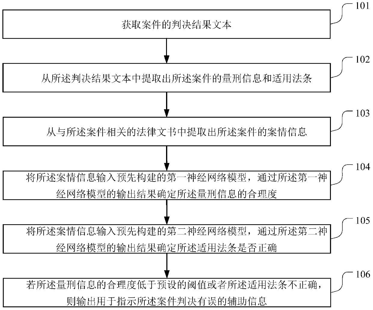 Case auxiliary information prompting method and device, storage medium and server