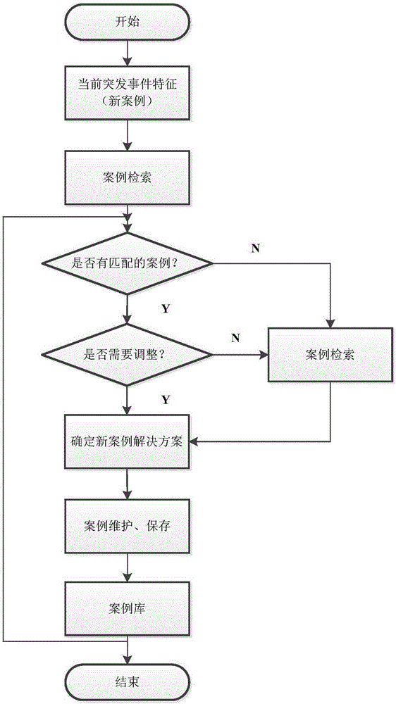 Hazardous chemical diffusion model-based traffic emergency command method