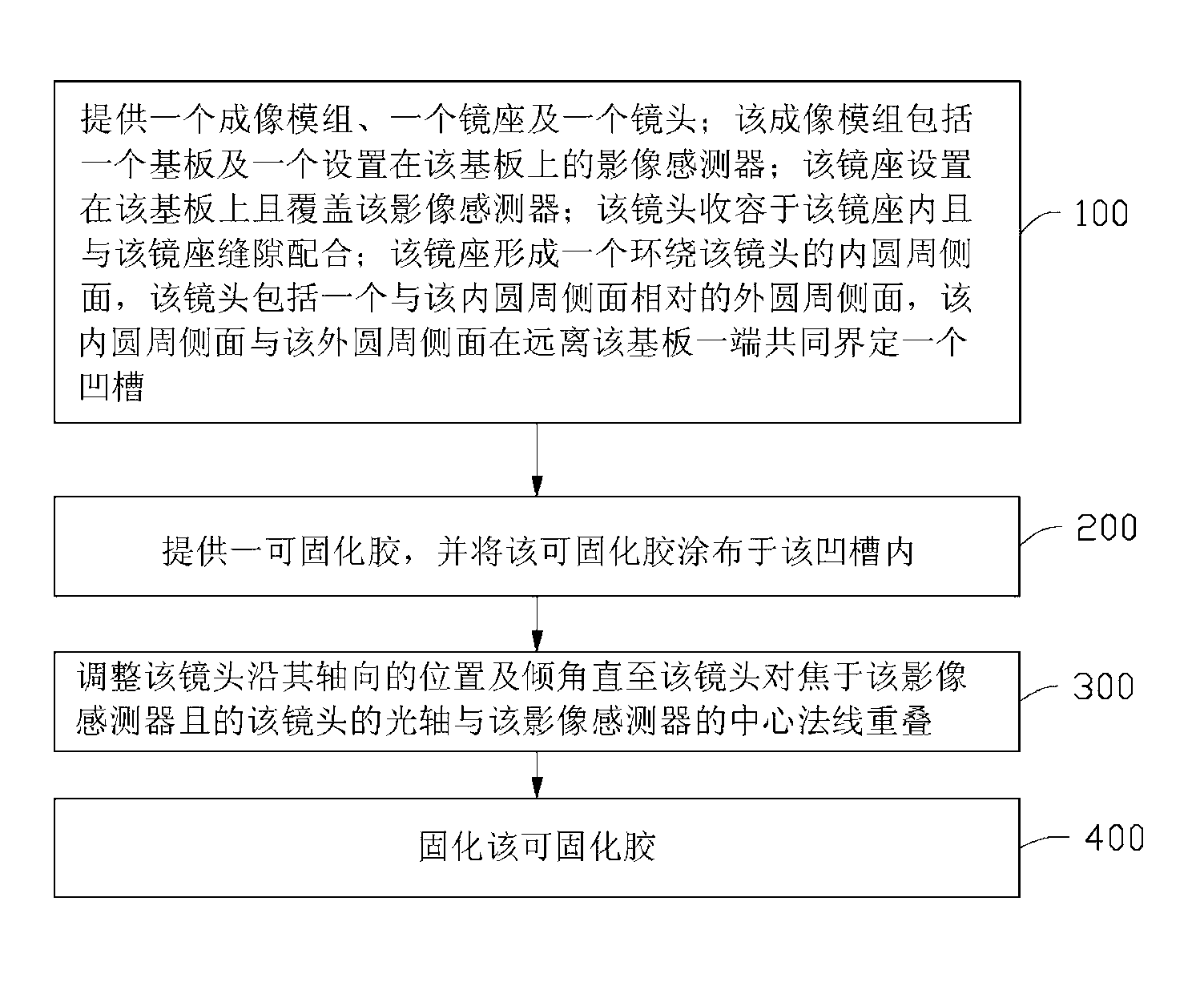 Camera module and camera module assembly method