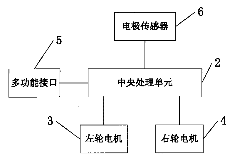 Novel intelligent wheelchair control system