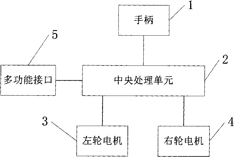 Novel intelligent wheelchair control system